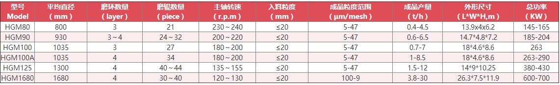 技術參數